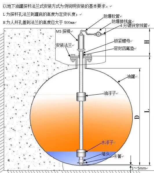 加油站液位仪安装示意图