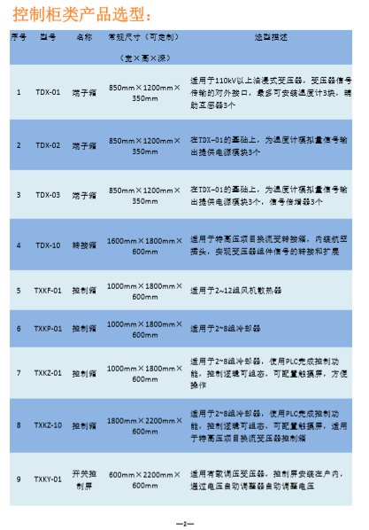 变压器控制柜选型